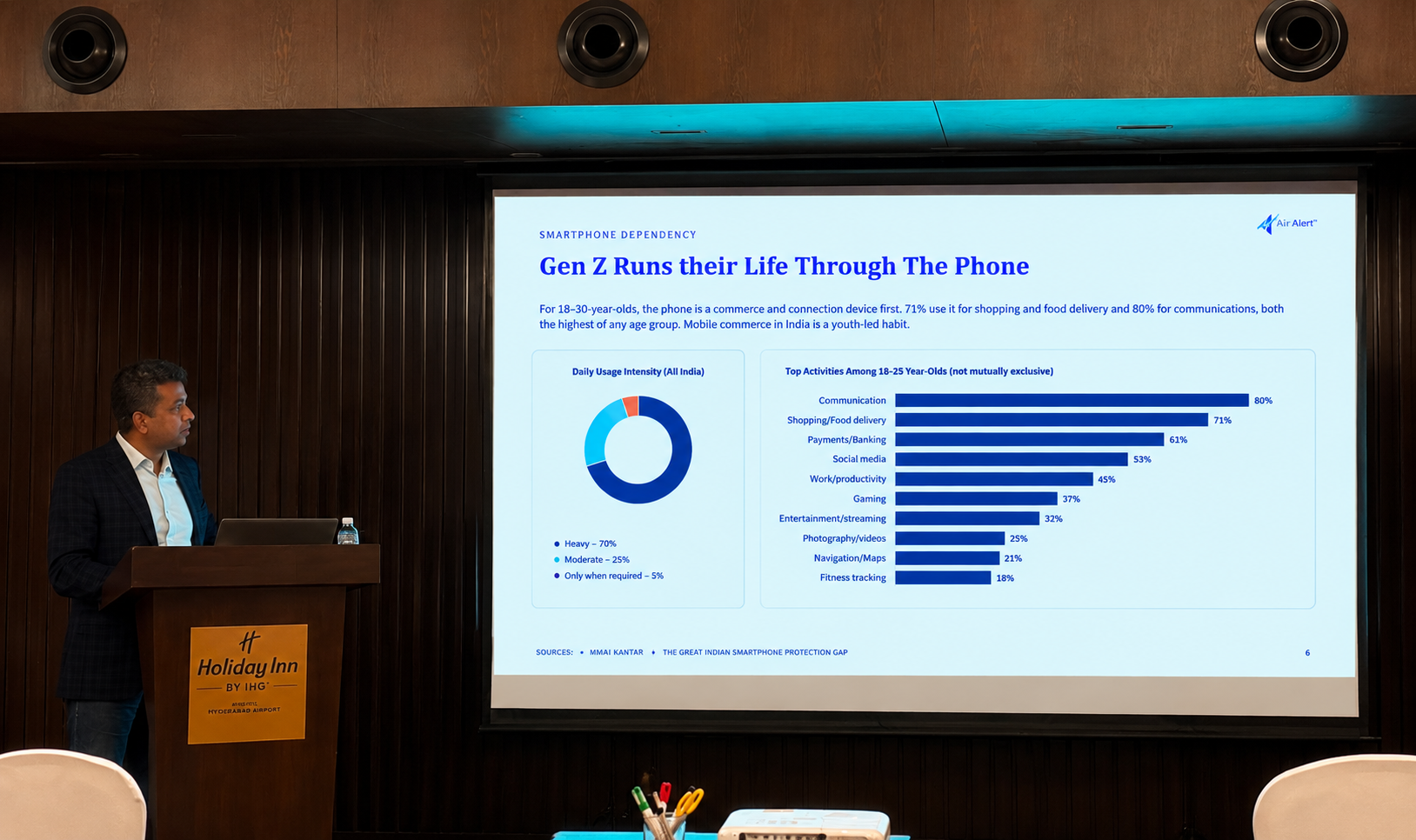 82 percentage of Indians Have Damaged Their Smartphone, Yet Only 1 in 15 Protects It: OneAssist–Hansa Research Study