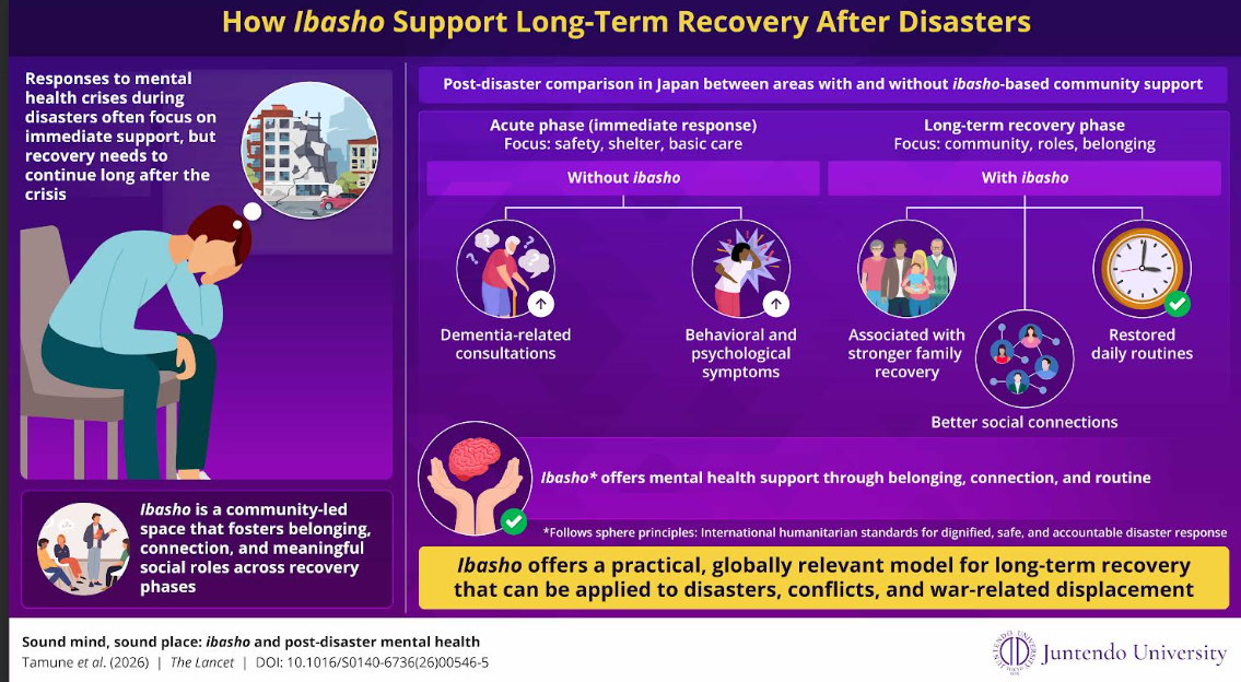 Beyond Acute-Phase Support: How “Ibasho” Aids Disaster Mental Health Recovery