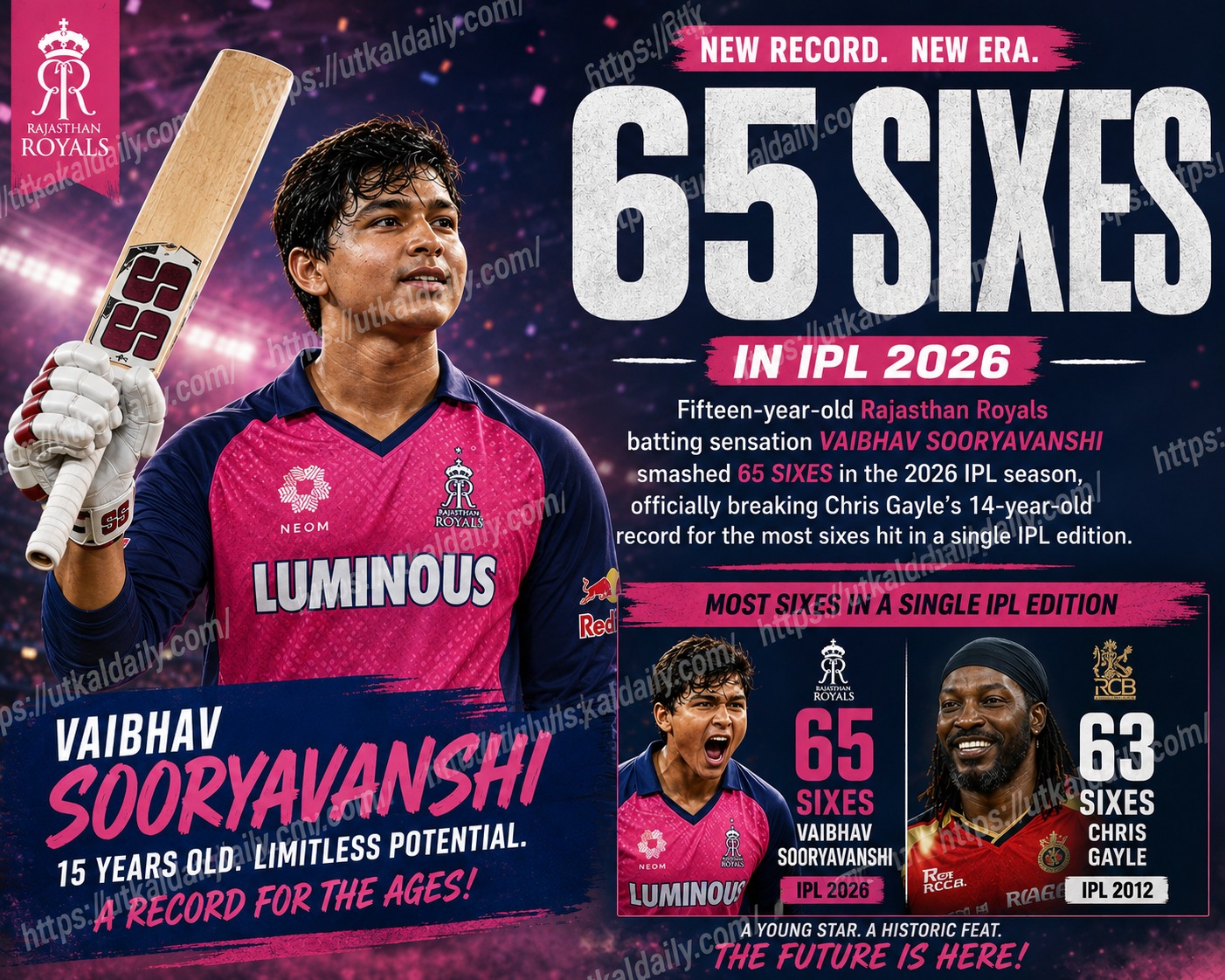 Vaibhav Sooryavanshi Scripts IPL History, Smashes Record 65 Sixes